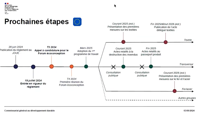 Règlement écoconception (ESPR) : calendrier européen