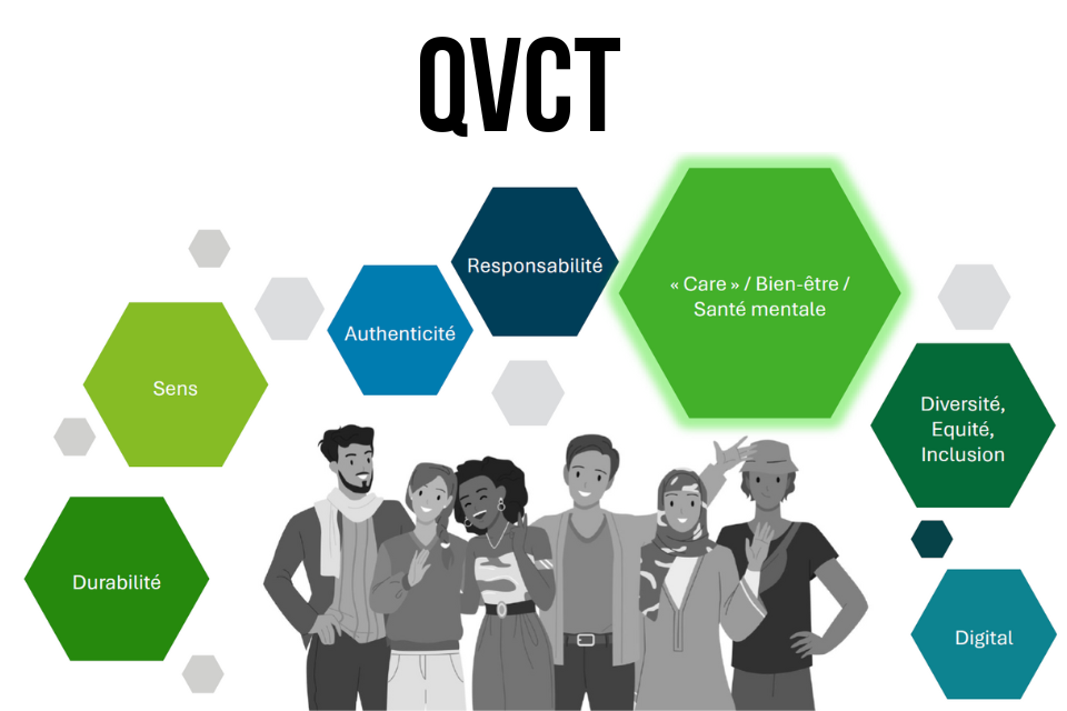 qualité de vie et des conditions de travail (QVCT)