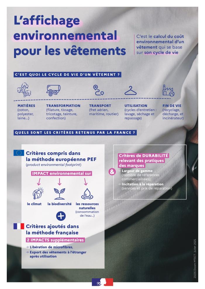 L’affichage environnemental pour les vêtements